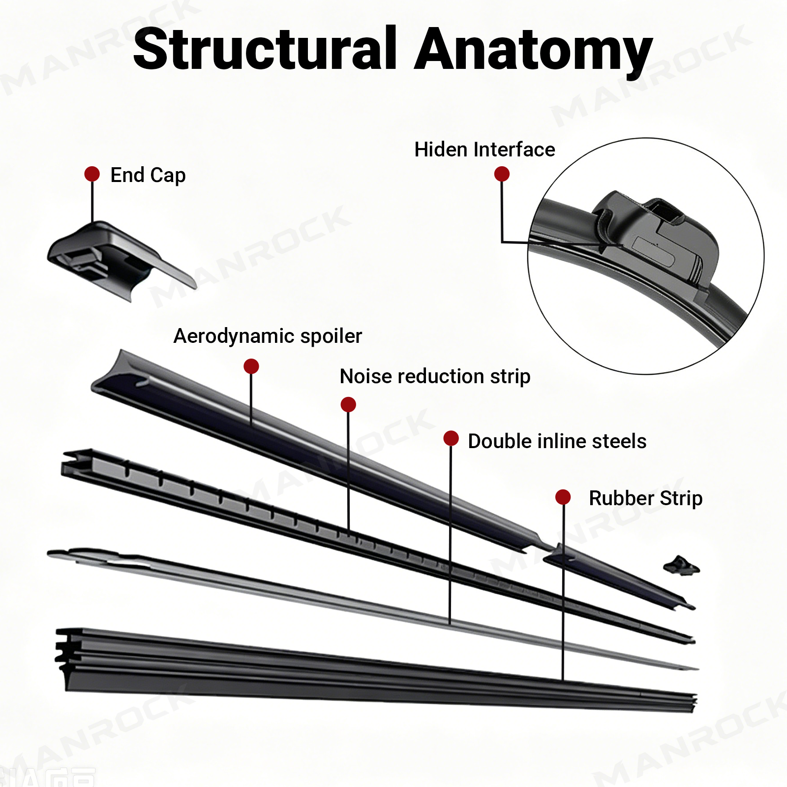UTV Windshield Wiper Kit Manual Wiper Blade Universal Fit for Polaris / Can-Am